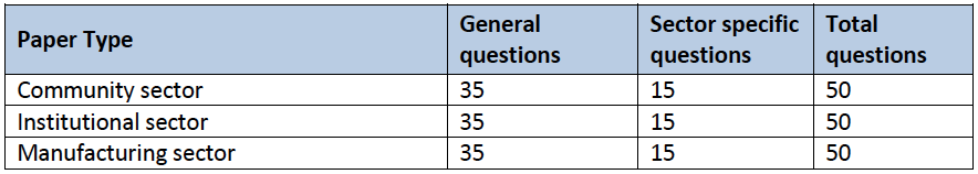 Changes to the 2015 pre-registration examination